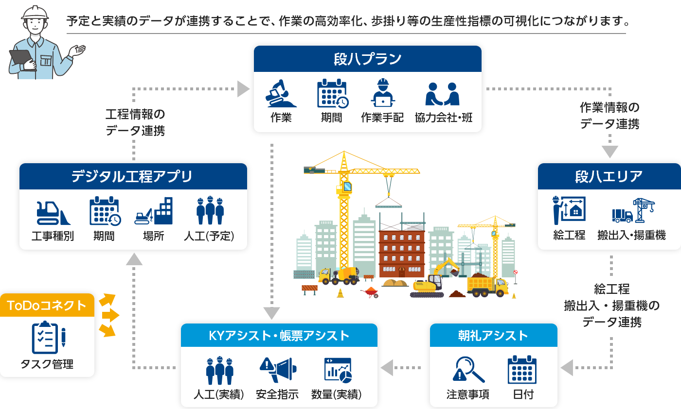 ドコモ建設現場IoTソリューションの利用イメージ