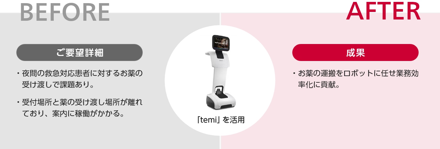 temiの利用イメージ