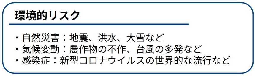 1-1.サプライチェーンのリスク1:環境的リスク