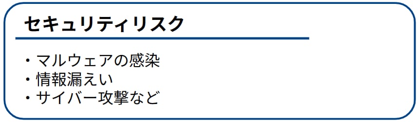 1-4.サプライチェーンのリスク4:セキュリティリスク