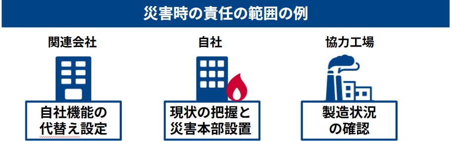 災害時の責任の範囲の例