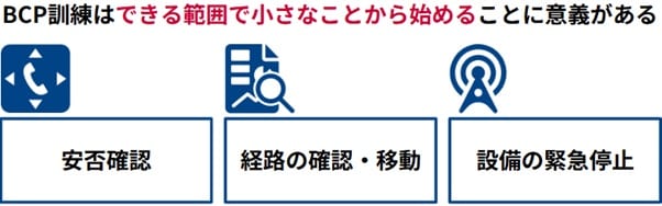 BCP訓練はできる範囲で小さなことから始めることに意義がある