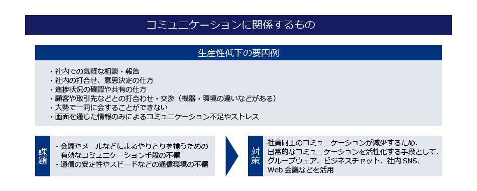 コミュニケーションに関係するもの