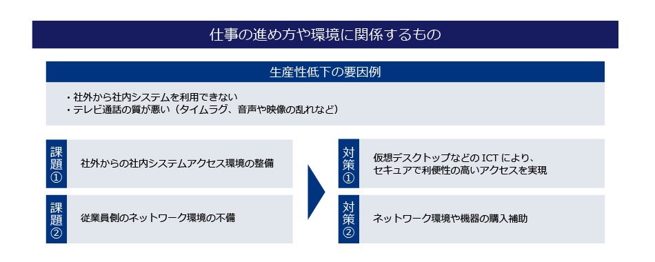 仕事の進め方や環境に関係するもの