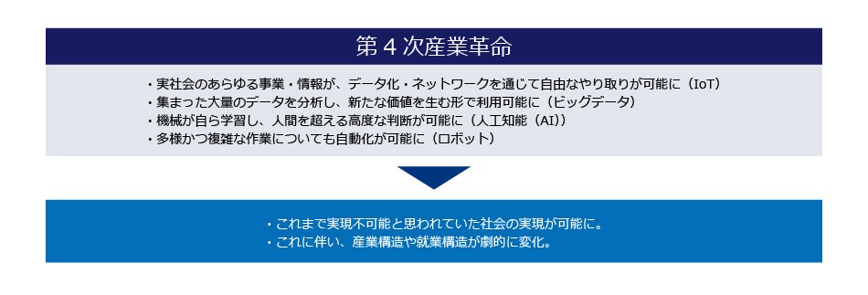 資料:経済産業省 「ものづくり白書」2019年