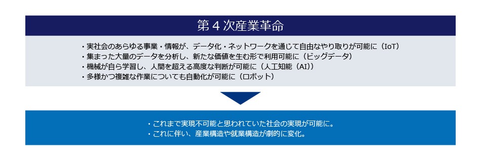 資料：経済産業省　「ものづくり白書」2019年