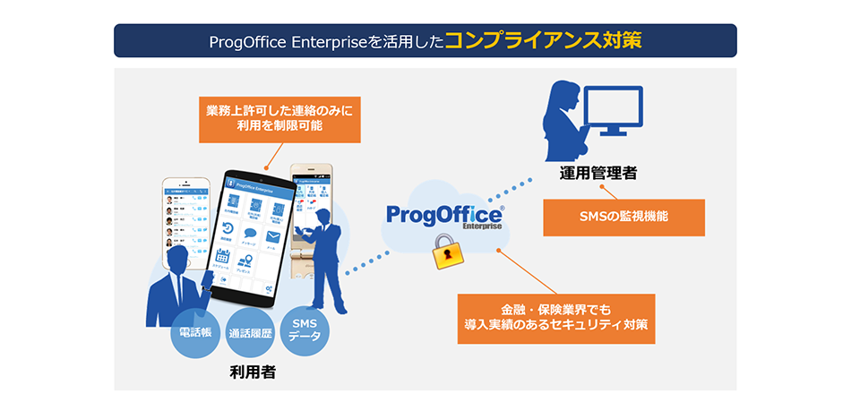 ウェブ電話帳ならではのセキュリティ対策