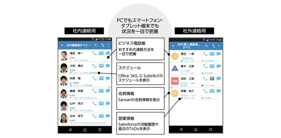 データはクラウドで管理、だから安全・便利