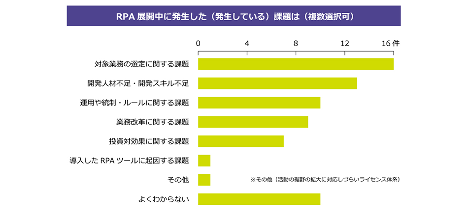 RPAの導入に失敗しがちな3つの落とし穴2