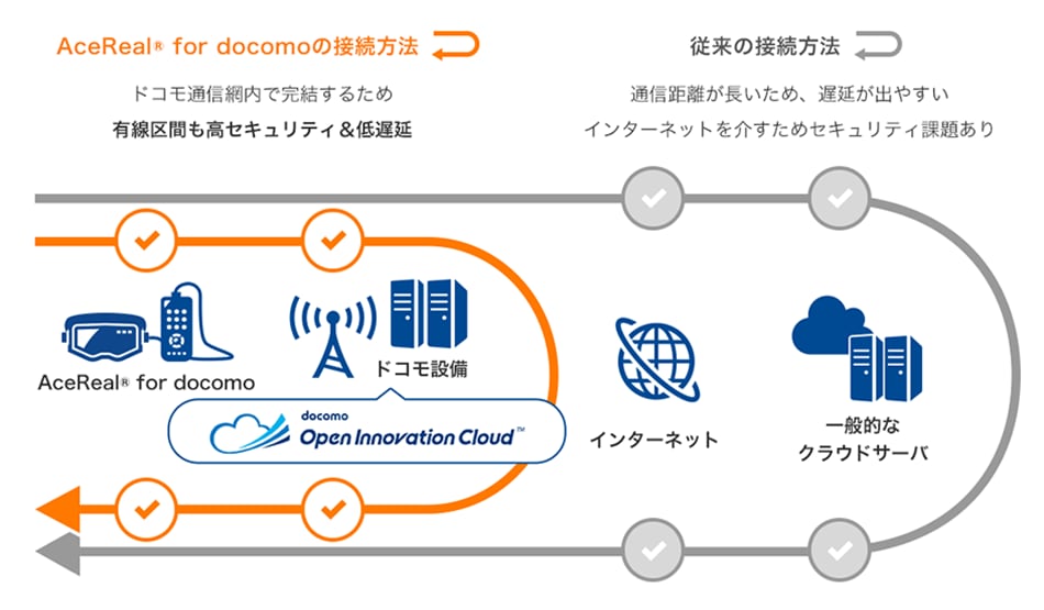 すぐに使える状態で納品。セキュリティ面も対策済2