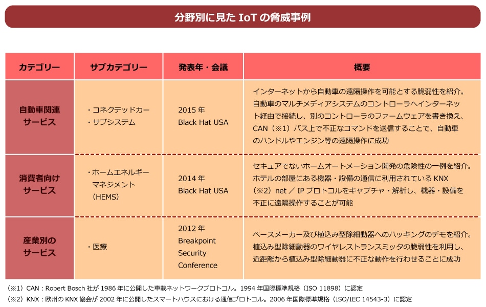 （※）総務省「IoT セキュリティガイドライン」