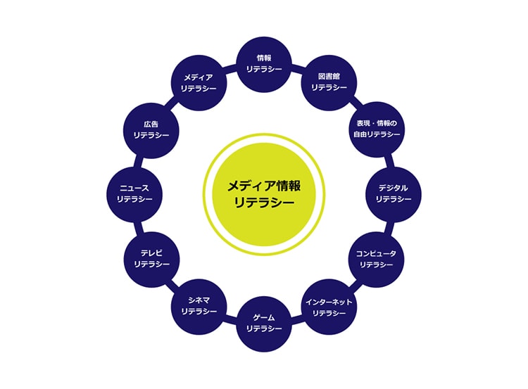 ユネスコ『教師のためのメ ディア情報リテラシー教育カリキュラム(Media and information literacy curriculum for teachers)』(2011年)