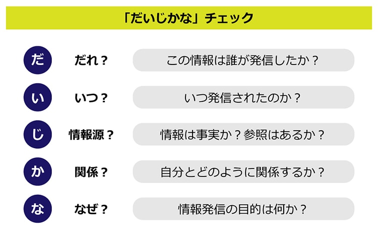 (※)アメリカ図書館協会の「CRRAPテスト」を元に坂本教授が作成