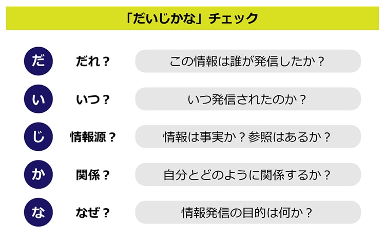 （※）アメリカ図書館協会の「CRRAPテスト」を元に坂本教授が作成