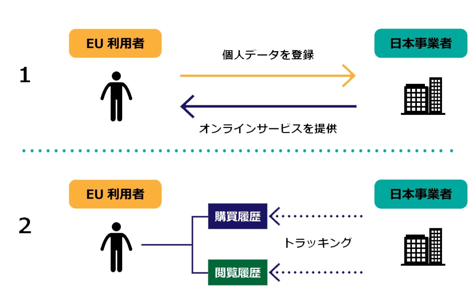 独立行政法人 中小企業基盤整備機構「中小企業にとって必要なGDPR 入門編」