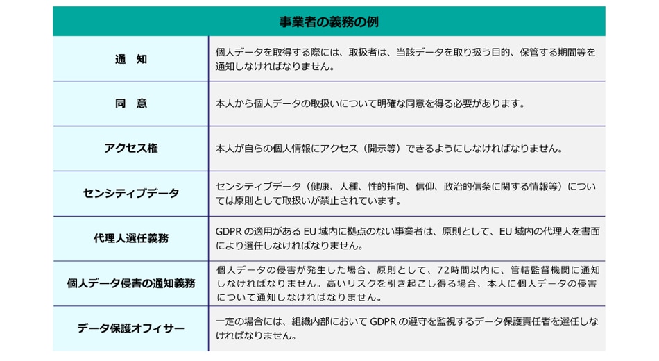 経済産業省「EU域内にいる個人の個人データを取り扱う企業の皆さまへ」