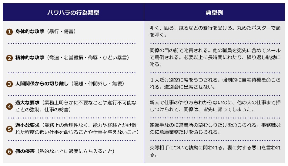 厚生労働省「職場でのハラスメント防止に向けて」