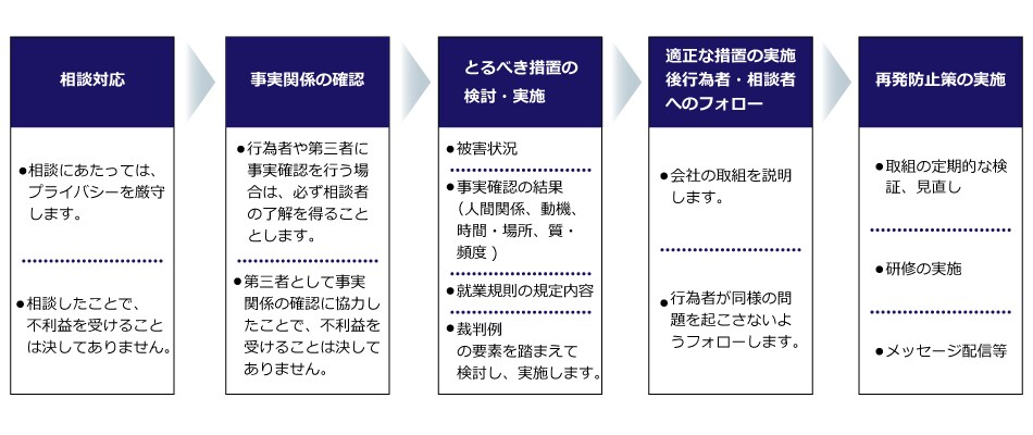 厚生労働省「職場でのハラスメント防止に向けて」