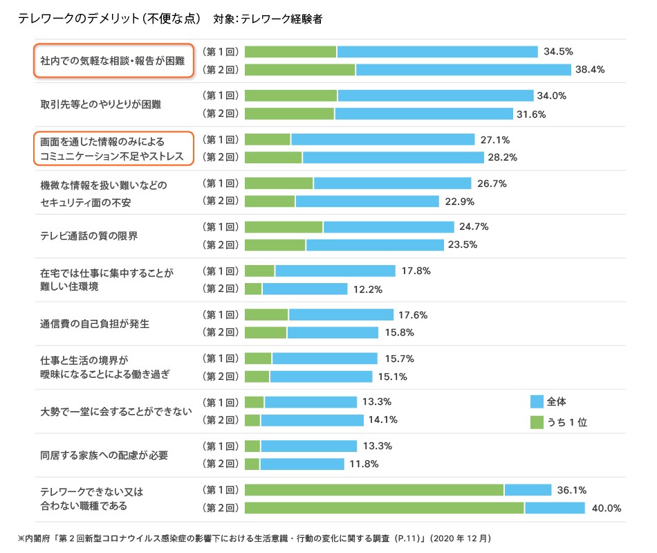 新型コロナウイルスによる業績悪化法人さまへの動画サービス構築システム提供支援