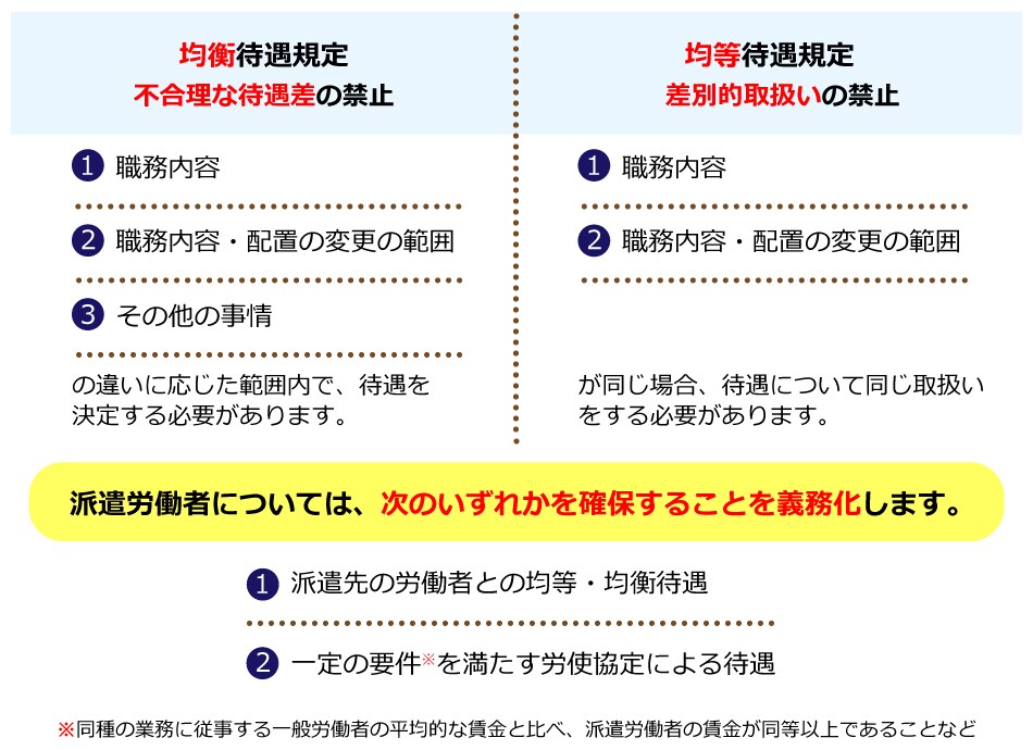 厚生労働省「働き方改革特設サイト」