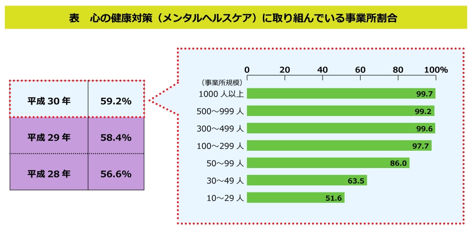 厚生労働省「職場における心の健康づくり」を参考に編集部で作成