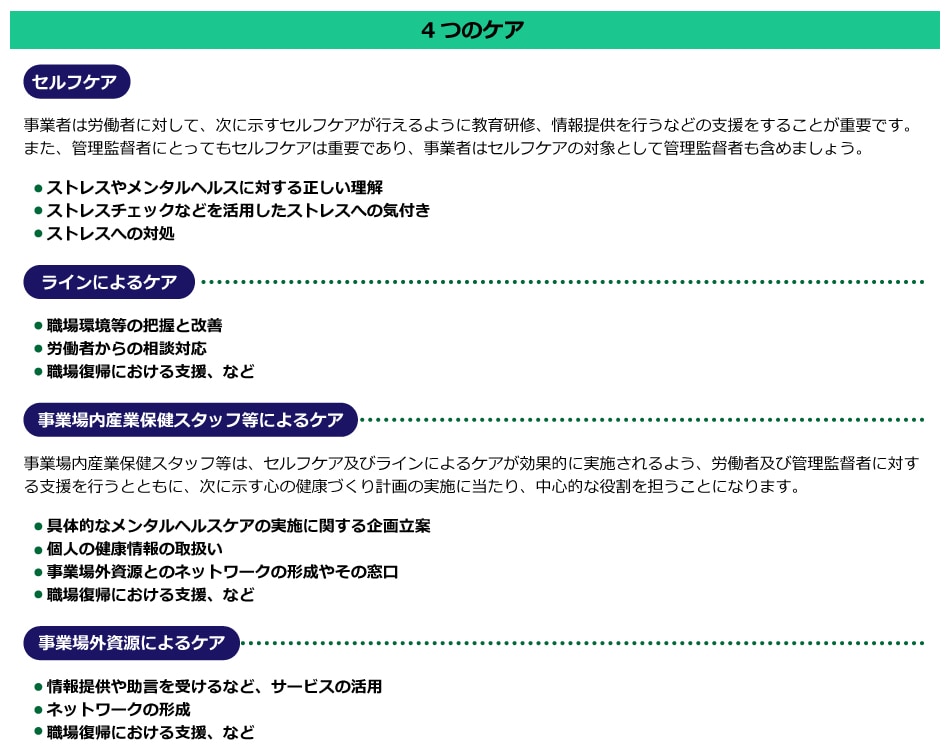 厚生労働省「職場における心の健康づくり」を参考に編集部で作成