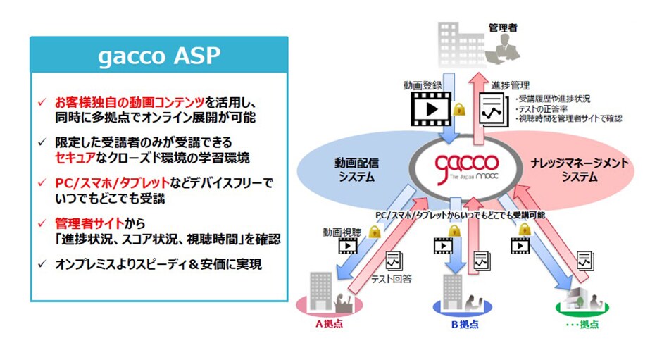 動画の研修なら、コストも手間もかからない