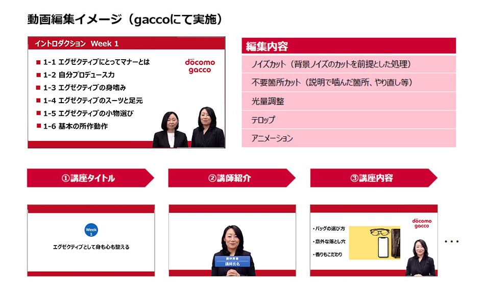 マニュアル用動画の撮影から編集、オンライン配信まで安心のフルサポート01