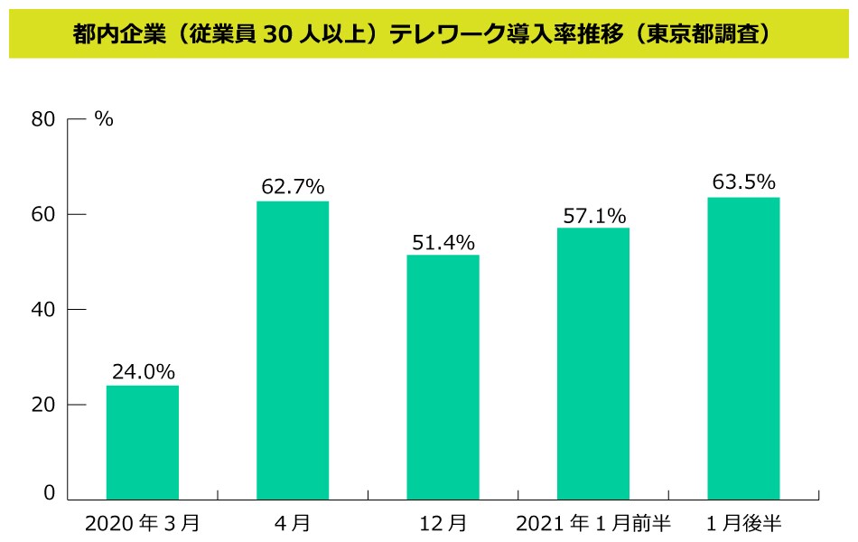 ビジネスシーンでも動画を使うのが当たり前の時代に