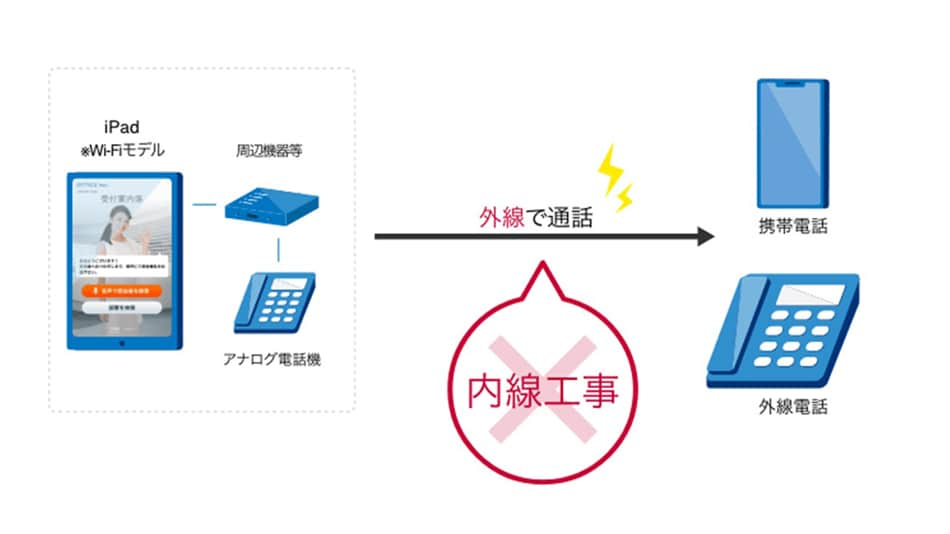 受付業務の課題を一気に解決する方法とは