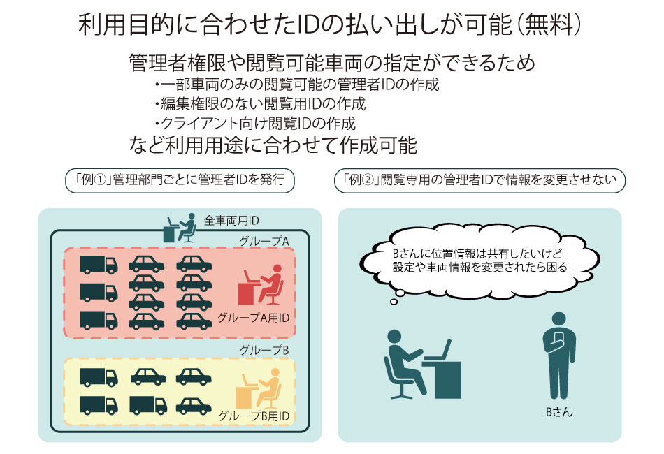 ID発行で、荷主にも運行状況を「見える化」できる