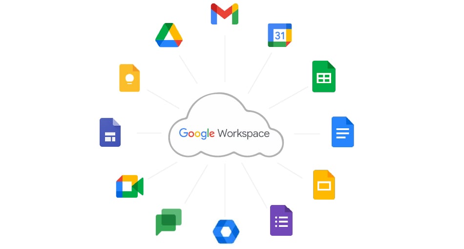 Google Workspace とは
