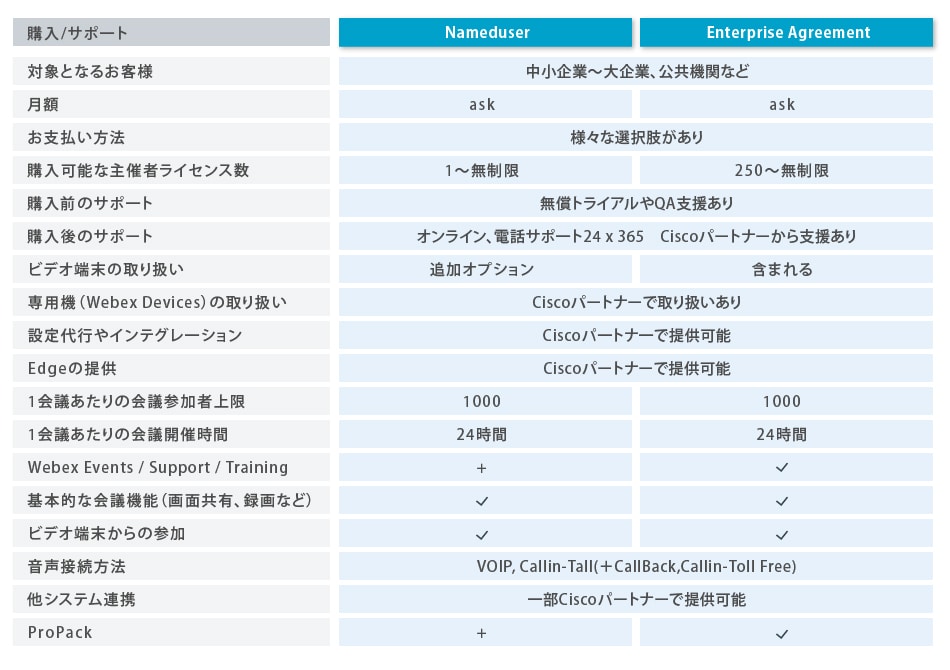 選べるWebex Meetingsの料金プラン