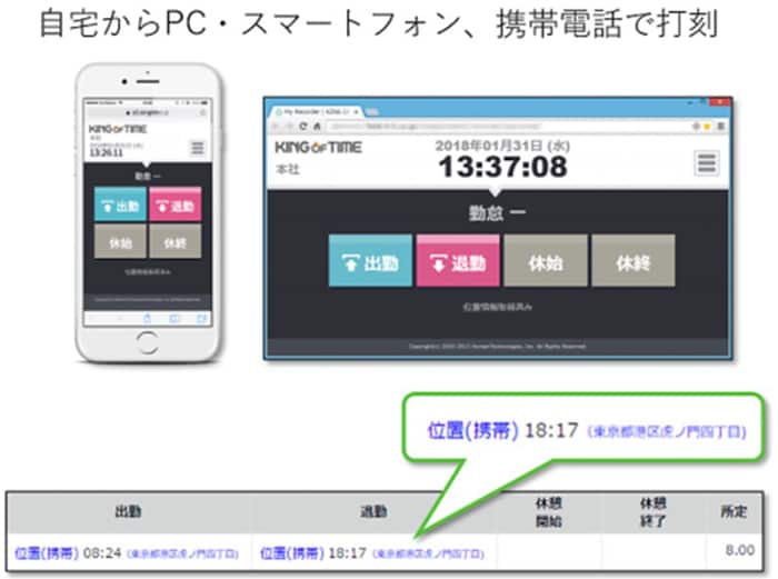 自宅からPC・スマートフォン、携帯電話で打刻