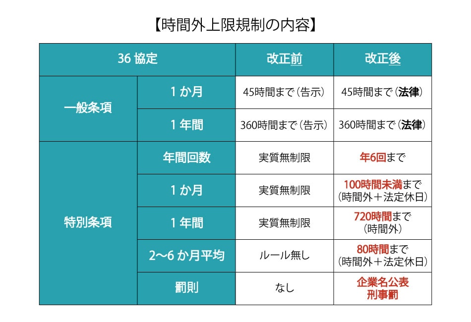 時間外上限規制の内容