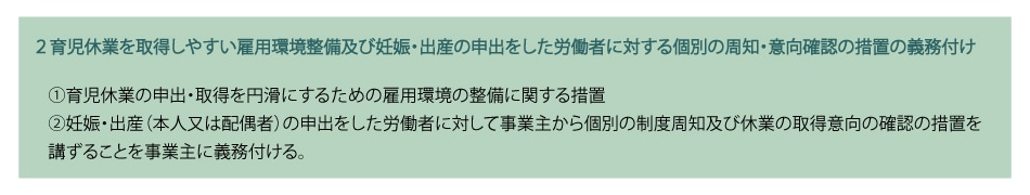 休業を取得しやすい雇用環境整備