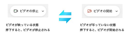 ミュート解除されている状態