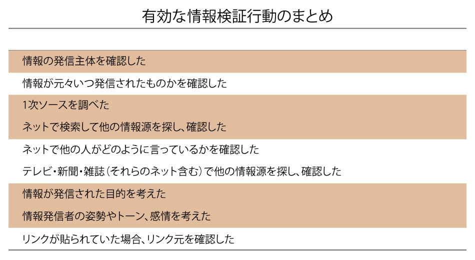 有効な情報検証行動のまとめ