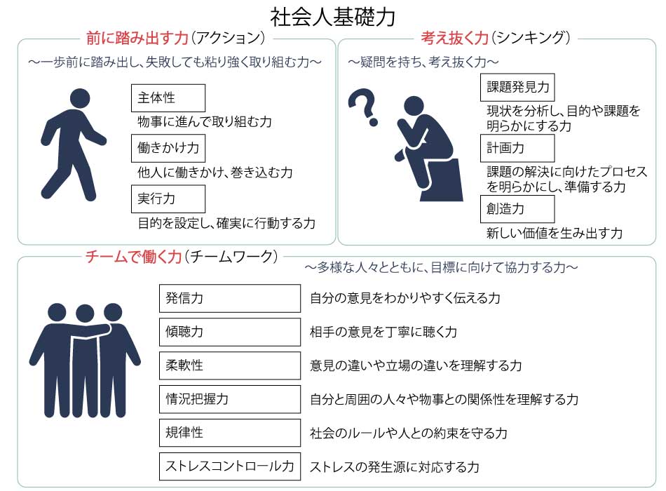 社会人基礎力