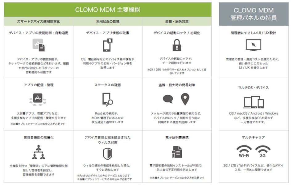 CLOMO MDM 主要機能