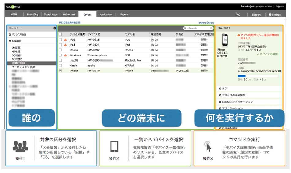 「誰の」「どの端末に」「何を実行するか」