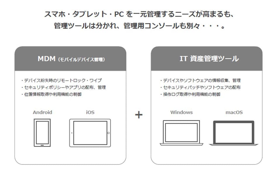 一元管理するニーズが高まるも、管理ツールは別々…