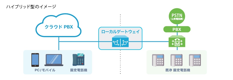 ハイブリッド型のイメージ