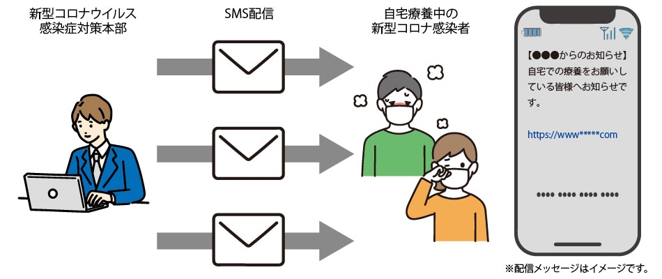 コロナ感染者への情報共有をSMSで行う