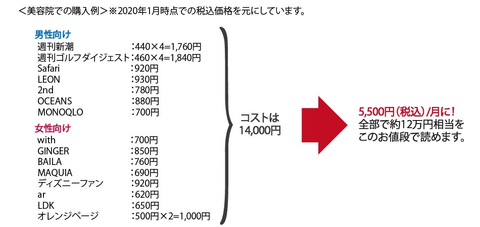 美容院での購入例