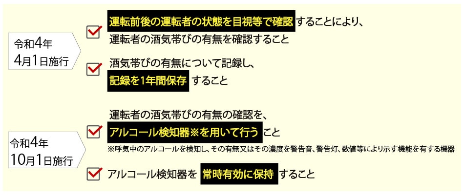 警視庁「事業所の飲酒運転根絶取組強化！」