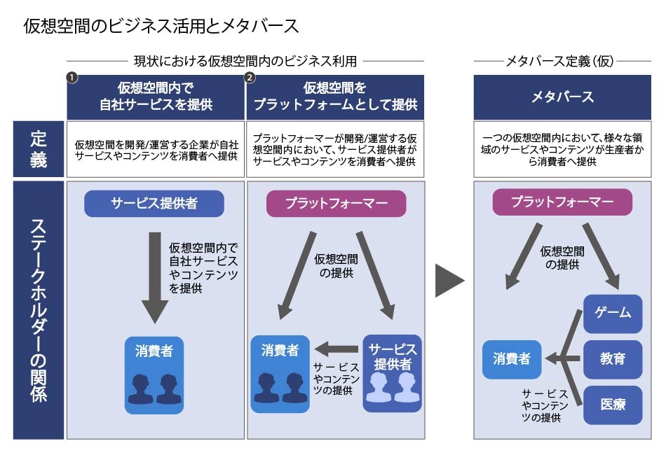 仮想空間のビジネス活用とメタバース