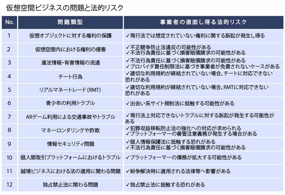 仮想空間ビジネスの問題と法的リスク