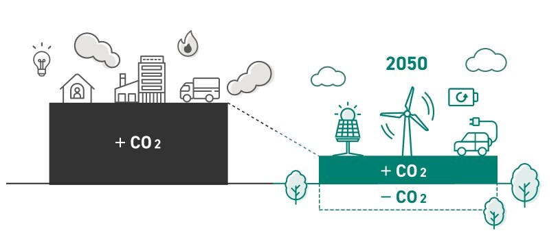 環境省「脱炭素ポータル」