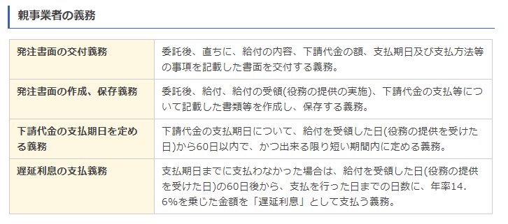 親事業者の義務